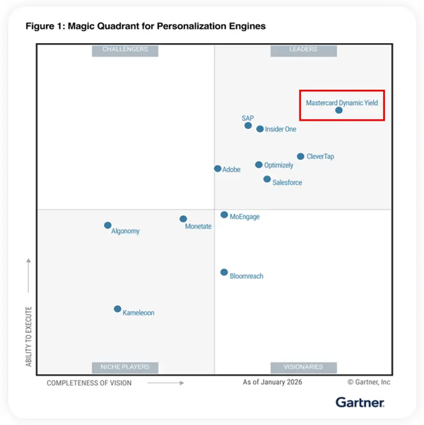 dy-global-casestudy-gartner-1 dy-global-casestudy-gartner-1