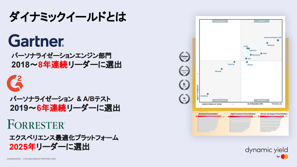 Dynamic Yield概要資料 スライド3